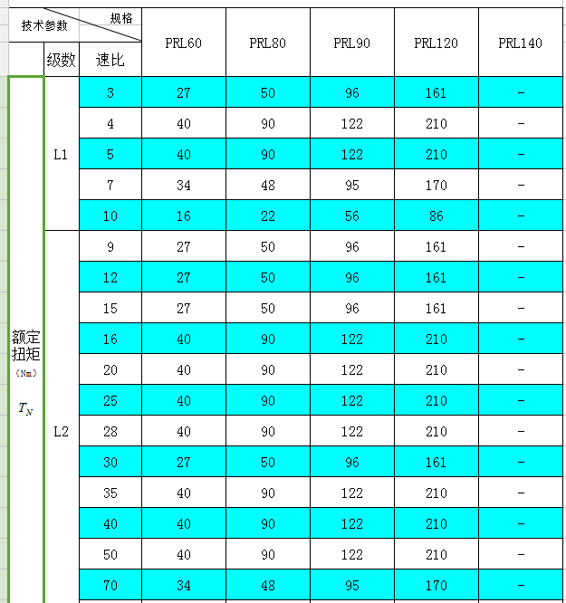 系列伺服電機行星減速機技術參數 