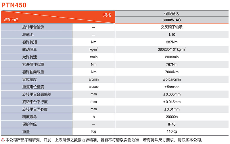 中空減速機PTN450系列適配馬達