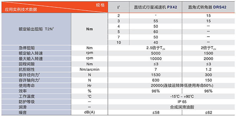 中空旋轉平臺PTN60系列技術數據